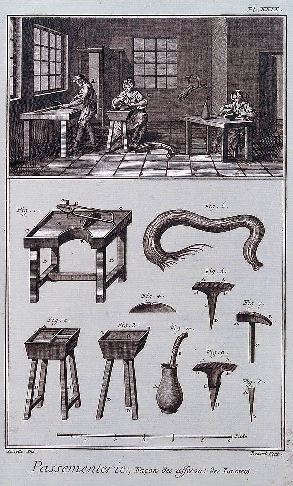 Textiles: lace making, fabricating horse-hair brushes (top), and details (below). Engraving by R. Benard after Lucotte.