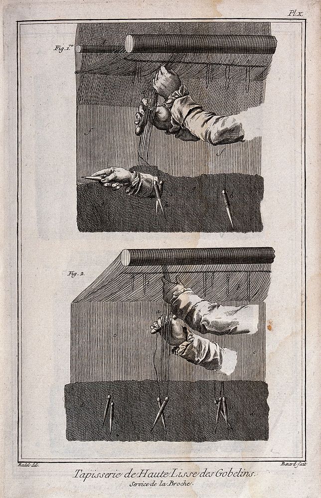Textiles: tapestry weaving, two close-up views of hands weaving. Engraving by R. Benard after Radel.
