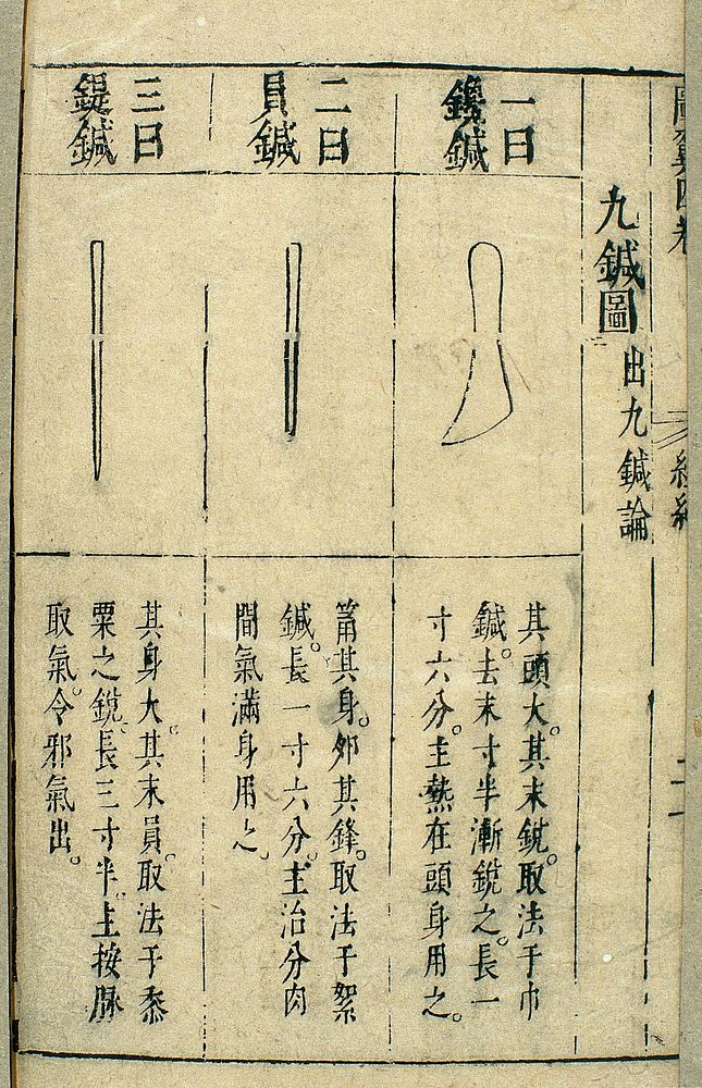 The nine ancient acupuncture needles, 17th Chinese (detail)