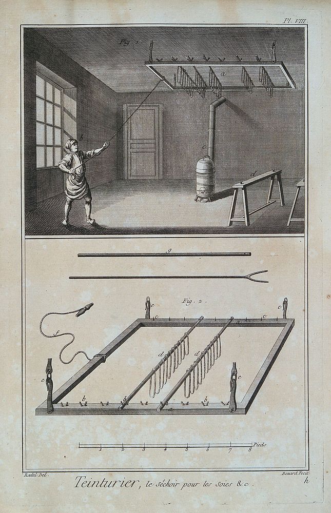 Textiles: silk dyeing, a drying-rack above a stove with a man swaying the rack (top), details (below). Engraving by R.…