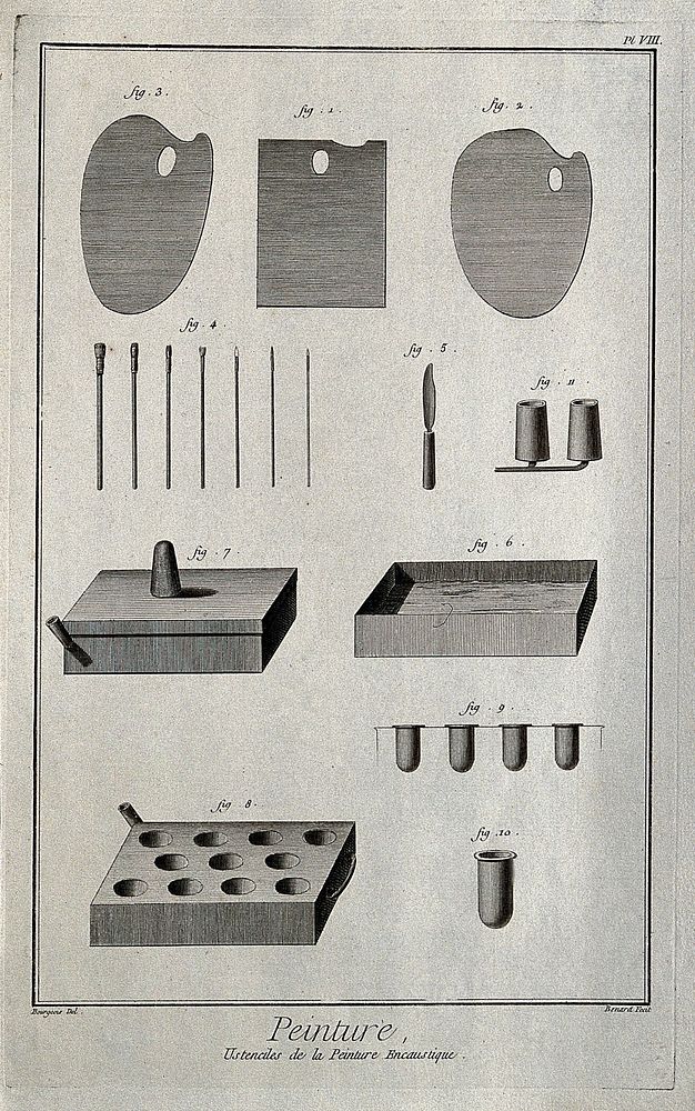 Materials and utensils for painting in encaustic. Engraving by R. Bénard after Bourgeois.