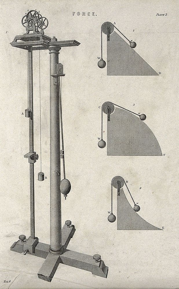 Mechanics: Atwood's machine with pulleys and calibrated dials, for measuring force; and diagrams of weights and paths of…