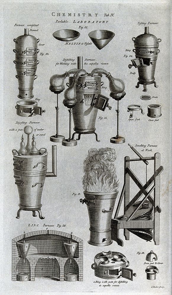 Chemistry: various types of furnace. Engraving by J. Taylor.