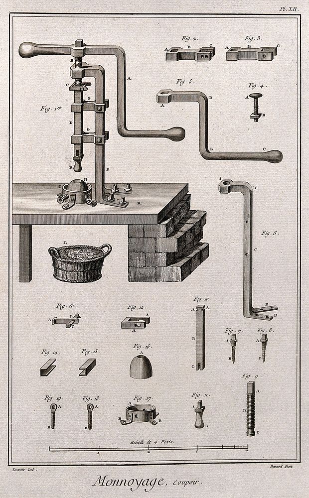 Coinage: with various components of a coin press. Etching by Bénard after Lucotte.