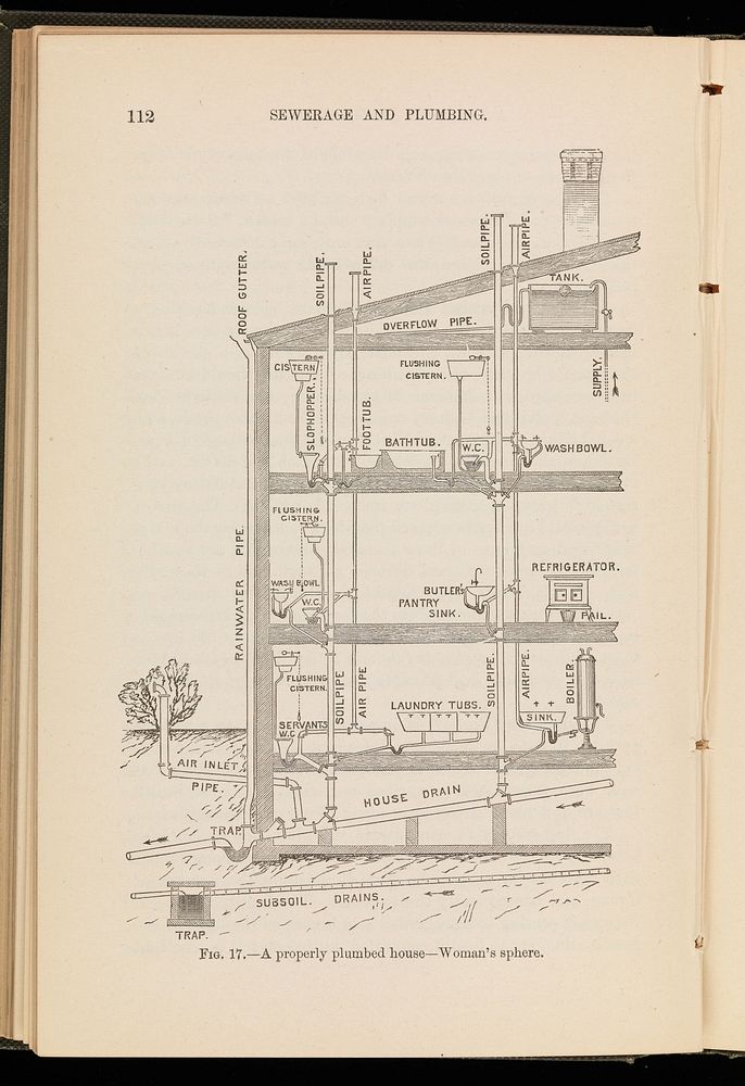 Women, plumbers, and doctors, or, Household sanitation / by H.M. Plunkett.