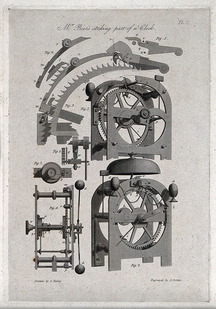 Clocks: a striking mechanism. Engraving by S. Porter after C. Varley.