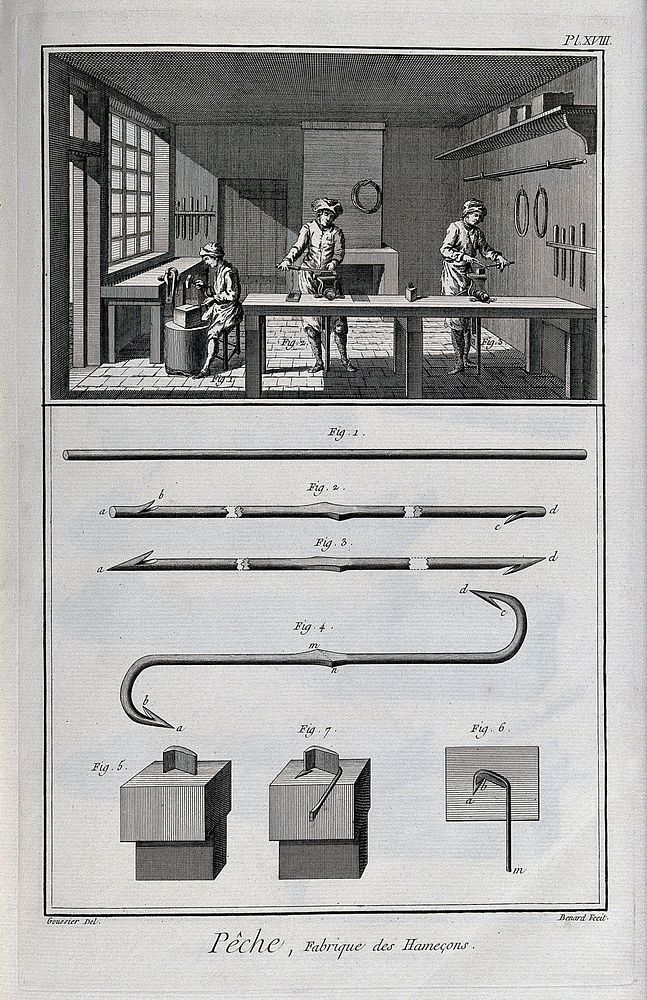 Fishing: hook-makers at work (top) and various kinds of hook (below) Engraving, c.1762, by Benard after L.J. Goussier.