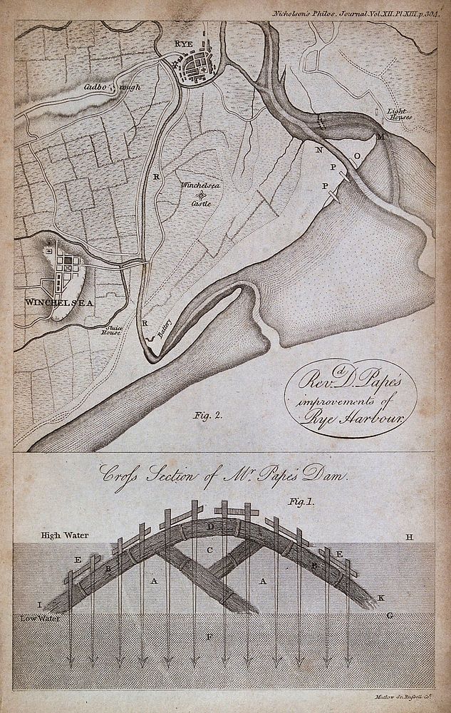 Civil engineering: a plan to improve the silted-up harbour at Rye, Kent. Engraving by Mutlow.
