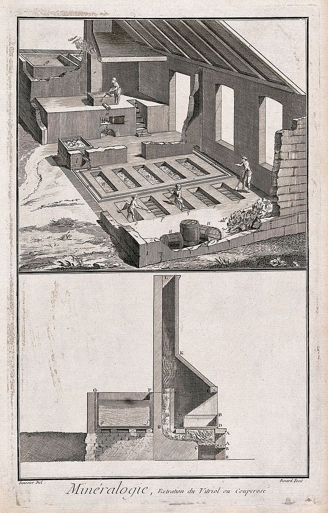 Processing of sulphuric acid and section of a chimney used. Etching by Bénard after L.J. Goussier.