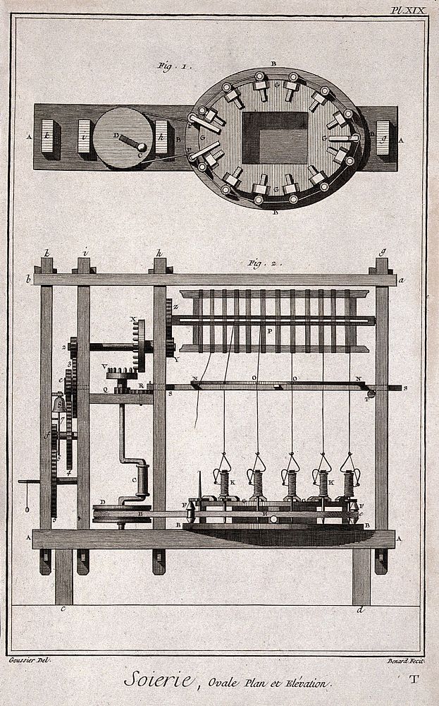 Textiles: silk weaving equipment, plan and elevation of an oval loom. Engraving by R. Benard after L.-J. Goussier.