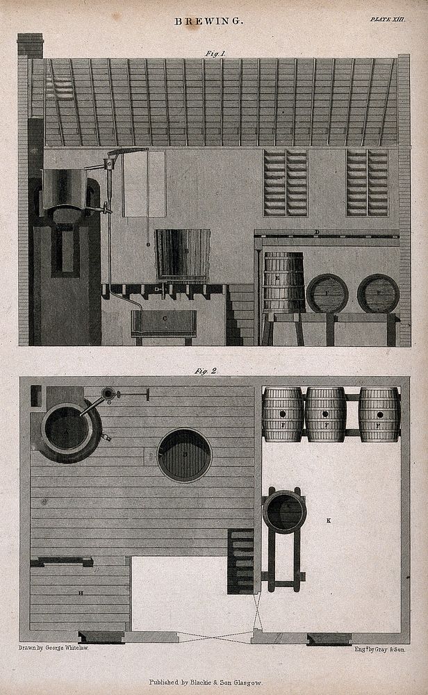Two sections through a brewhouse. Engraving by Gray & Son, 19th century, after G. Whitelaw.