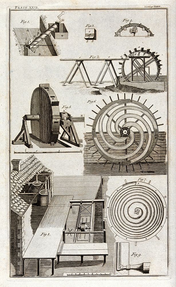 Nine diagrams of machinery for abstracting water. Engraving.