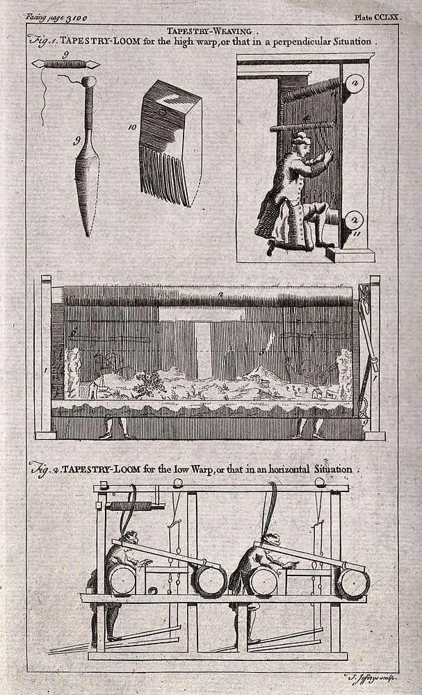 Textiles: two types of hand loom, and details of the shuttle. Engraving by T. Jefferys.