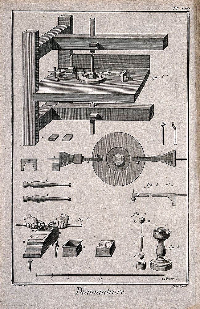 Diamond cutters: elevations of cutting machines with various components. Etching by Defehrt after L.J. Goussier.