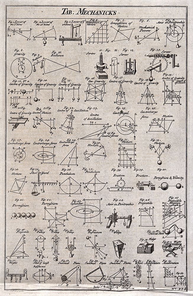 Mechanics: diagrams of levers, forces, gears, and weights. Engraving by Fletcher.