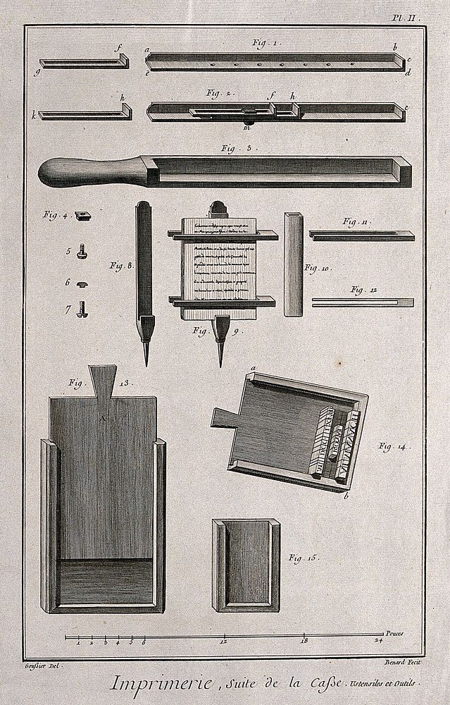 Composing-sticks, formes, and chases for typesetting. Engraving by Benard after L.-J. Goussier.