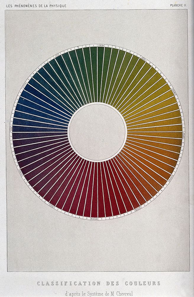 Optics: a colour-circle, after M. E. Chevreul. Colour aquatint  by R.H. Digeon, ca. 1868.