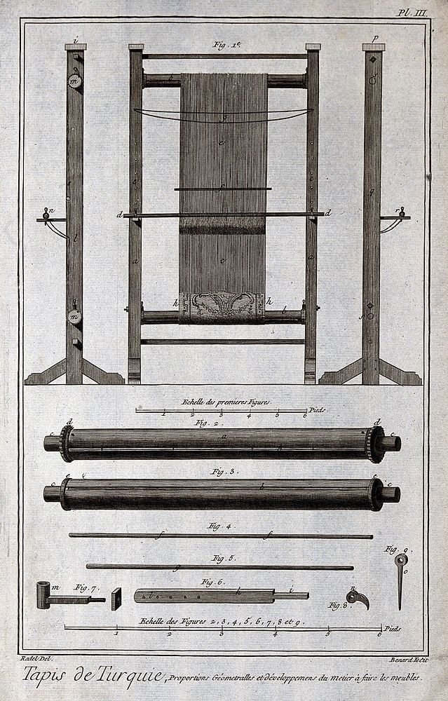 Textiles: a loom for [stair] carpet weaving, elevations (top), details (below). Engraving by R. Benard after Radel.