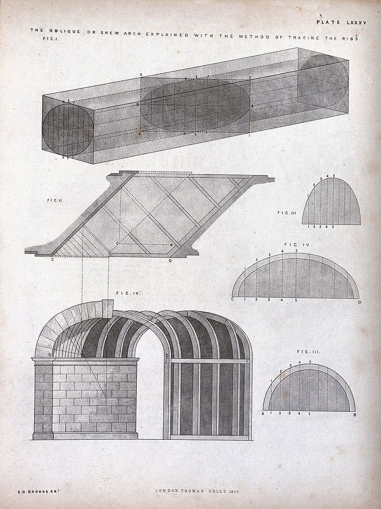 Building: plan, elevation, and diagrams of an arch. Etching, 1850, after S. H. Brooks.