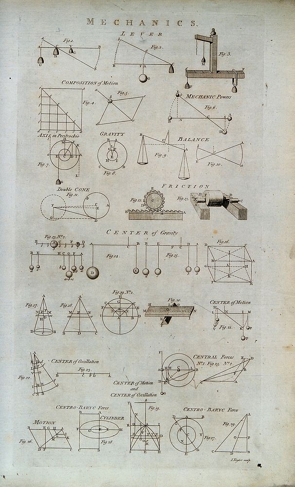 Mechanics: forces, statics and dynamics, pulleys. Engraving by A. Bell.