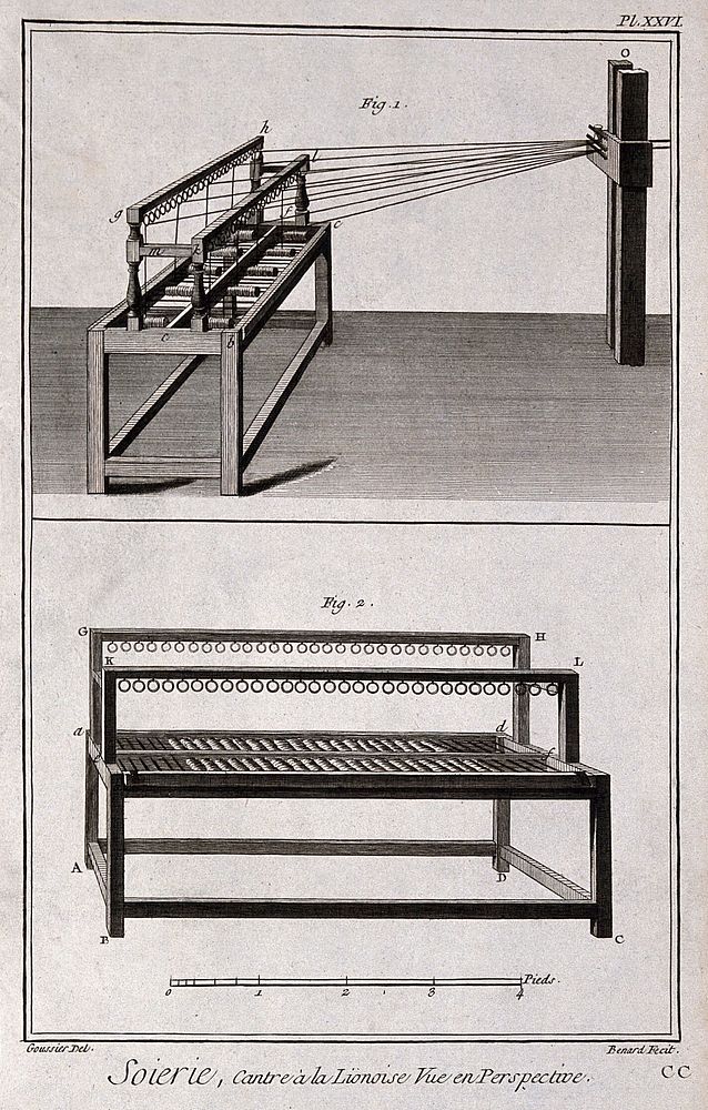 Textiles: equipment used in silk spinning. Engraving by R. Benard after L.-J. Goussier.