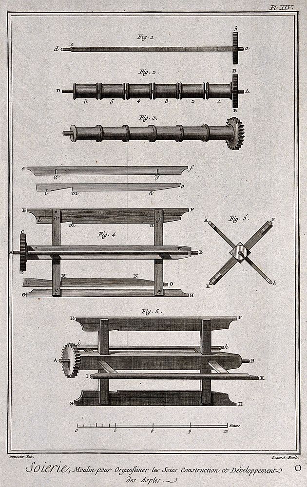 Textiles: silk weaving, the equipment used. Engraving by R. Benard after L.-J. Goussier.