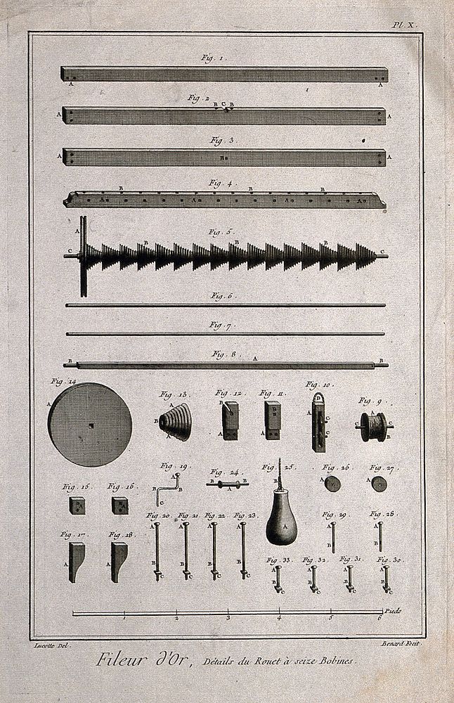 Textiles: various components of a bobbin used in the making of gold thread. Etching by Bénard after Lucotte.