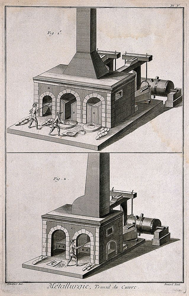 Processing of copper. Etching by Bénard after L.J. Goussier.