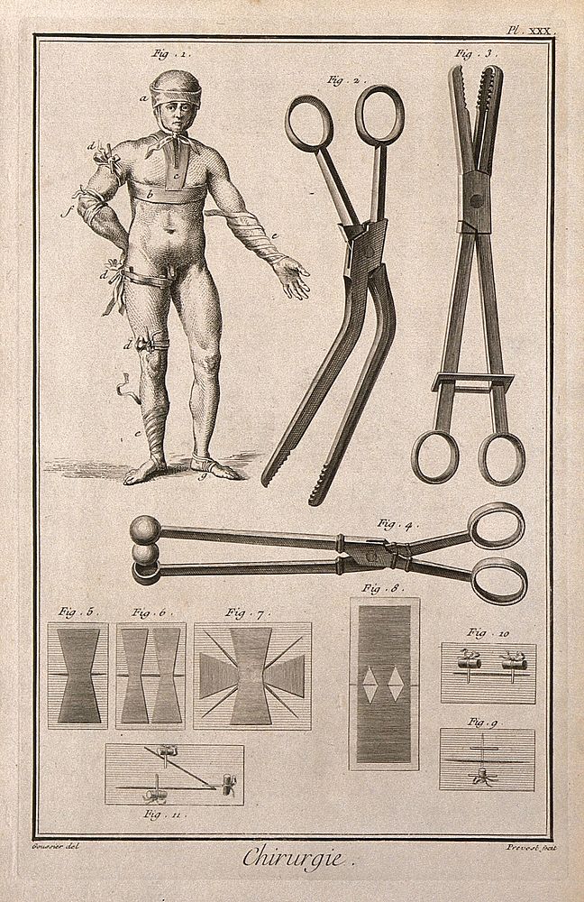 Surgery, surgical instruments, including bullet forceps and different techniques for sutures. Engraving with etching by B.L.…