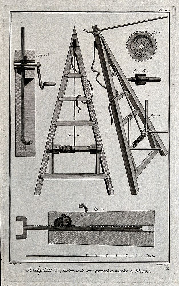Machinery for lifting marble. Engraving by R. Bénard after Bourgeois.