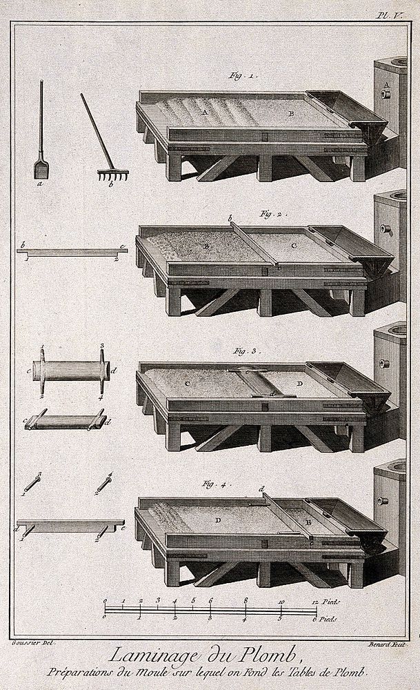 Process of producing lead sheet, and the tables used. Etching by Bénard after L.J. Goussier.