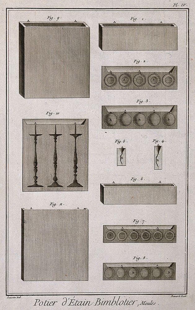 Moulds used in pewter manufacture. Etching by Bénard after Lucotte.