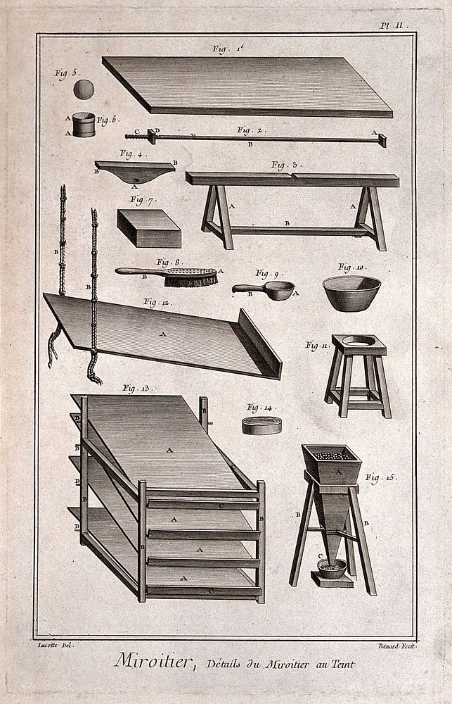 Mirrors: a work table and other equipment for making tinted looking-glasses. Engraving by Benard after Lucotte.