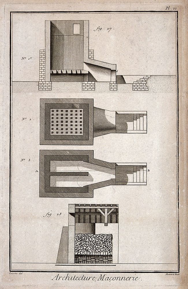 Architecture: sections and plans of a furnace, masonry details. Engraving by Bénard [after Lucotte].
