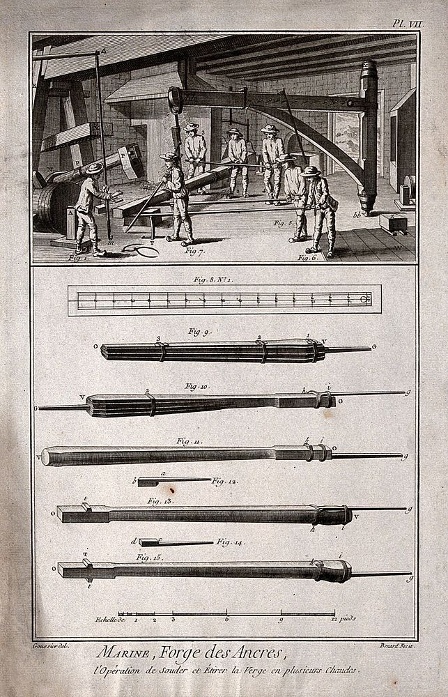 Ship-building: a forge (top), details (below). Engraving by Benard after L.J. Goussier.