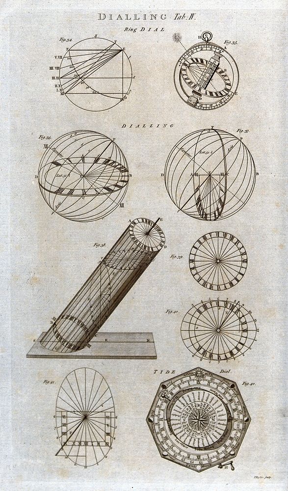 Diagrams for setting-out sundials. Engraving by J. Taylor.