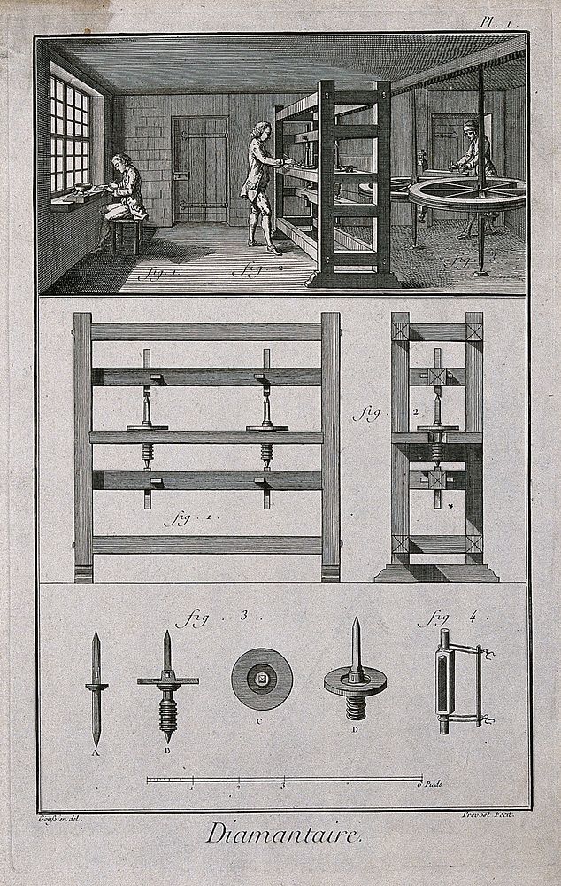 Diamond cutters: interior view (a) a diamond cutters' wheel (b) elevations and sections of cutting machines with various…