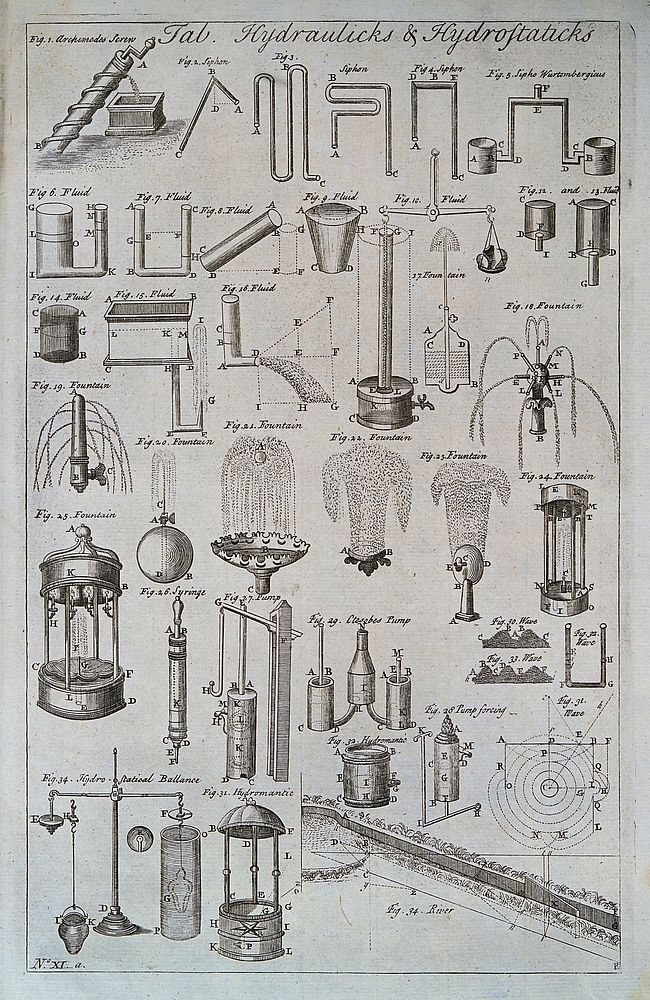 Hydraulics: pipes, conduits, fountains, etc. Engraving.