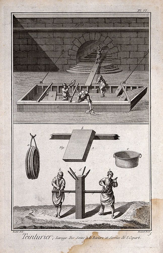 Textiles: silk dyeing, washing cloth in a river (top), a spar used for winding silk thread (below). Engraving by R. Benard…