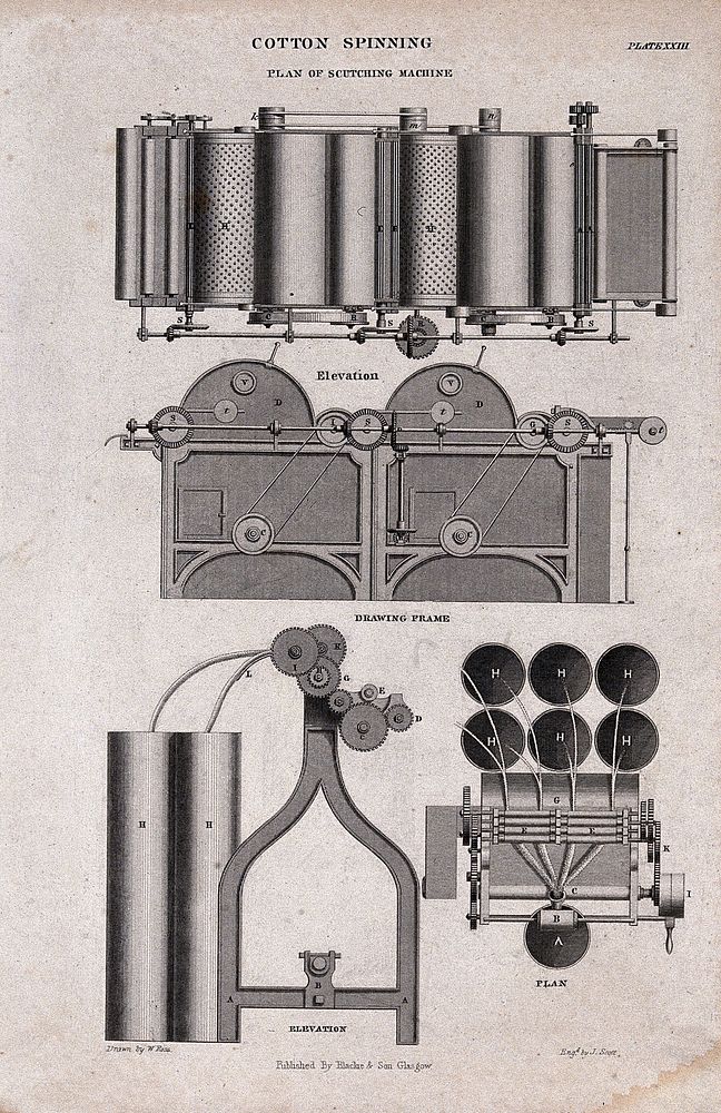 Textiles: an automatic scutching machine for cotton. Engraving by J. Scott after W. Ross.