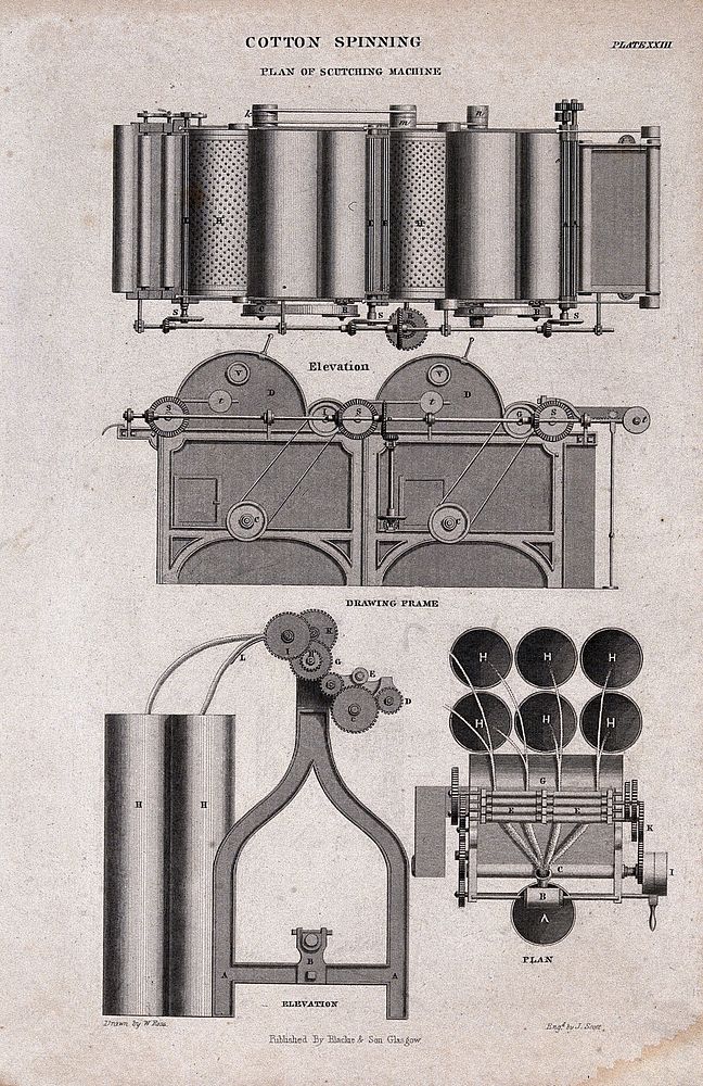 Textiles: an automatic scutching machine | Free Photo Illustration ...