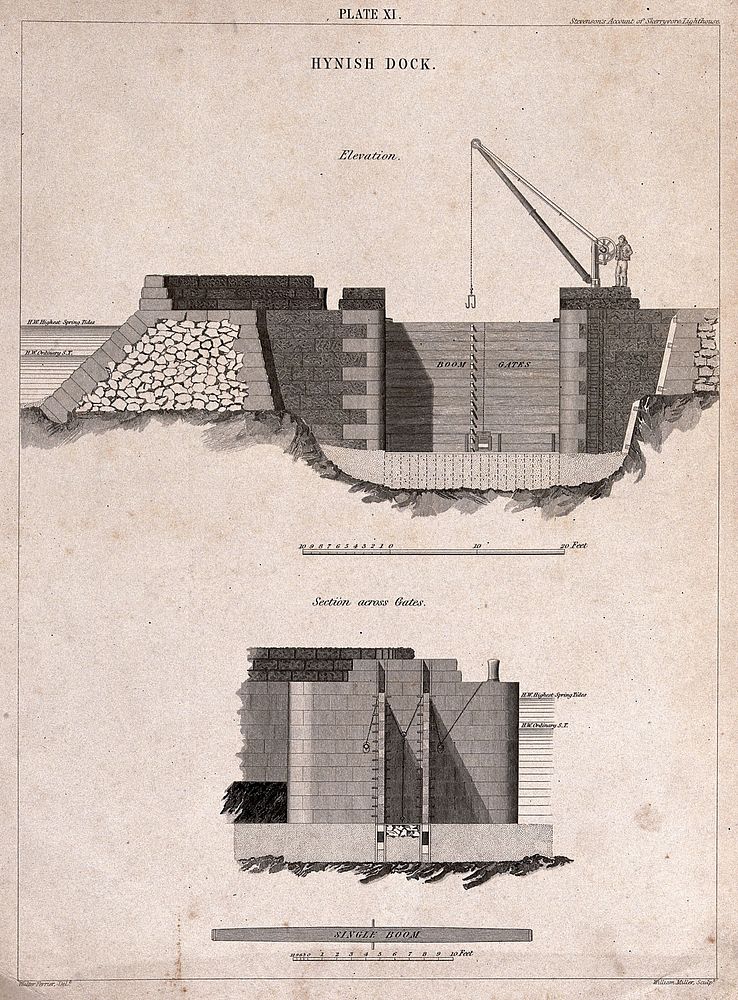 Ship-building: a dry dock. Engraving by W. Miller, 1848, after W. Ferrier.