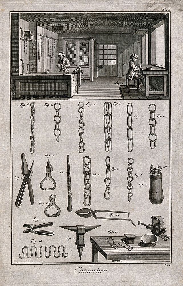 Manufacture of chains with various tools of the trade. Etching by A. B.