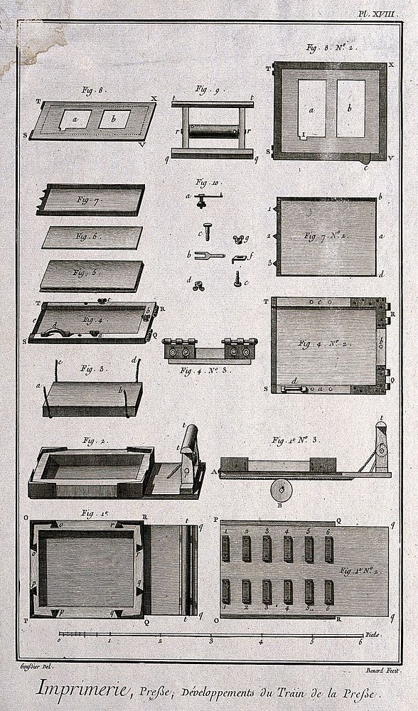 Printing: The train of a press, with many details. Engraving by R. Benard after L.-J. Goussier.