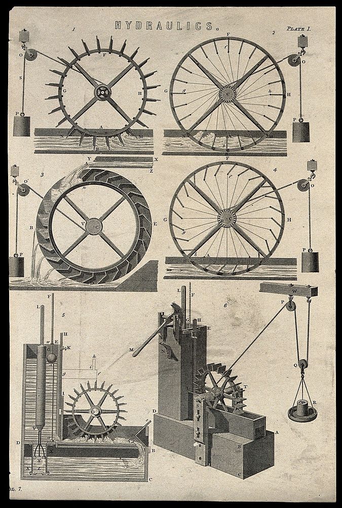 Hydraulics: six different kinds of waterwheel, used for lifting weights. Engraving c.1861.