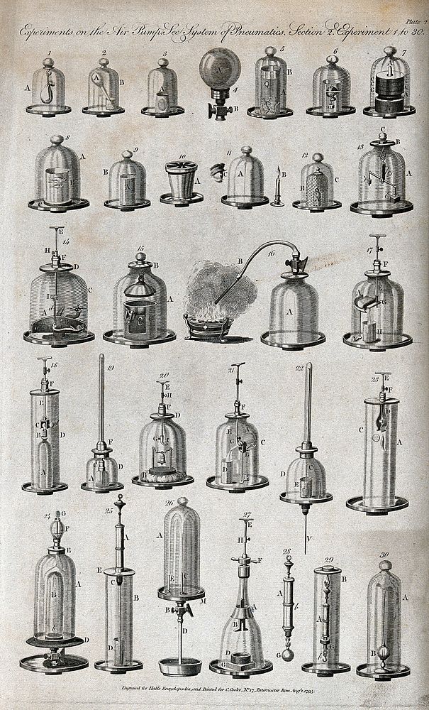Pneumatics: experiments to do with oxygen []. Engraving, 1795.