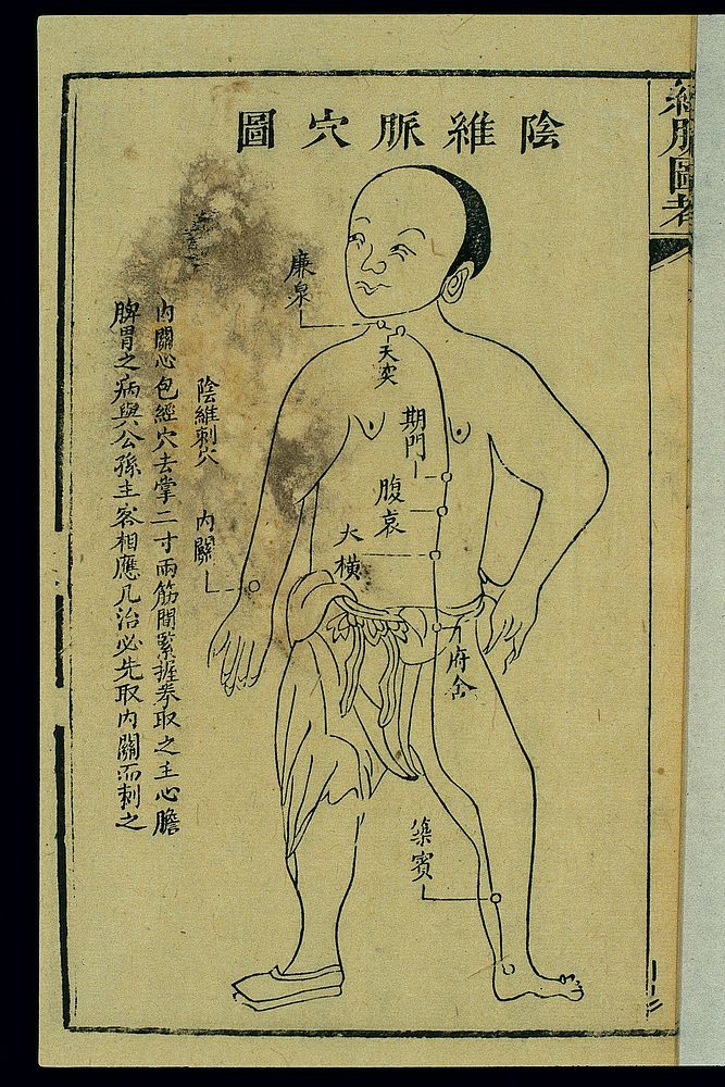 Acu-moxa chart: Yin Tie Vessel, Chinese woodcut