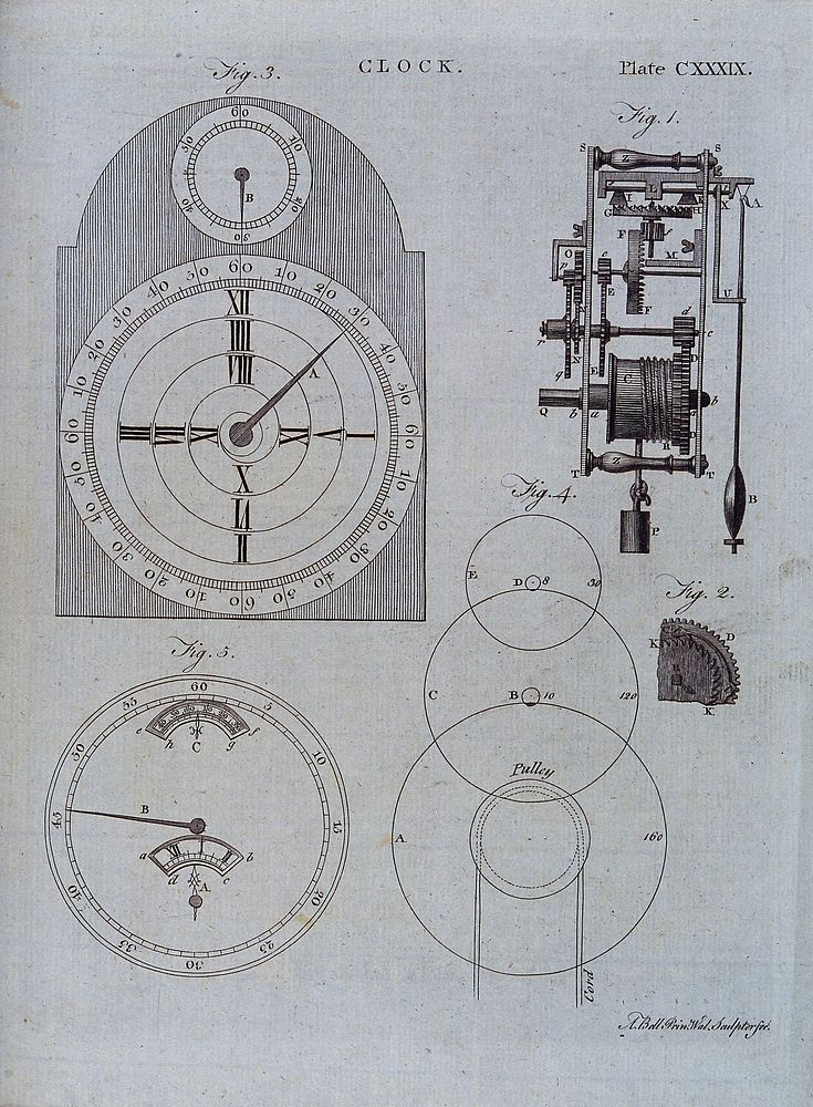 Clocks: a Smeaton-Franklin clock face (left), and mechanism (right). Engraving by A. Bell, ca. 1798.