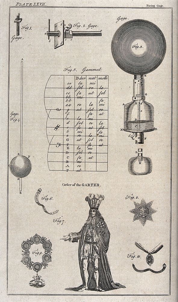 A page from an encyclopaedia: items beginning with "Ga" including gauges. Engraving.
