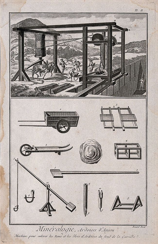 A slate quarry and some of the instruments used. Etching by Bénard.